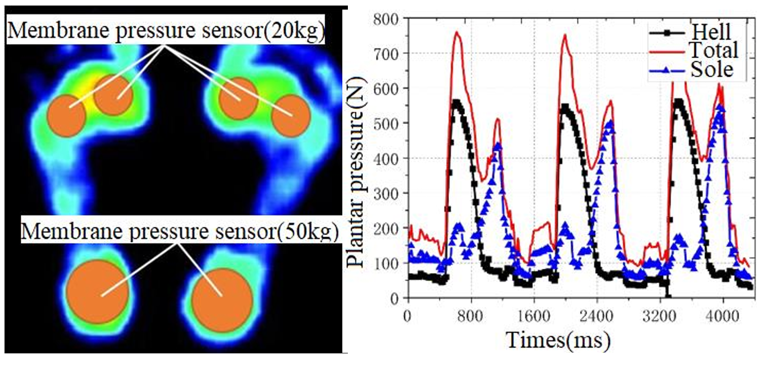 The Design and Implementation of Human Motion Capture System Based on CAN Bus