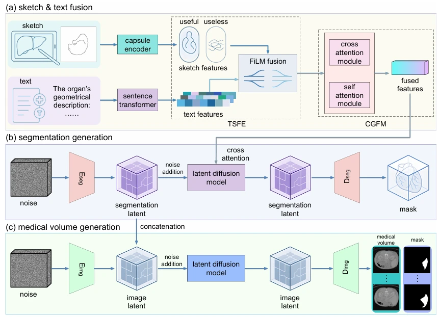 Computer Vision Text Gif Delin An — Scientific AI Researcher at Cornell